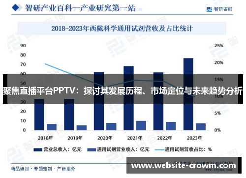 聚焦直播平台PPTV：探讨其发展历程、市场定位与未来趋势分析