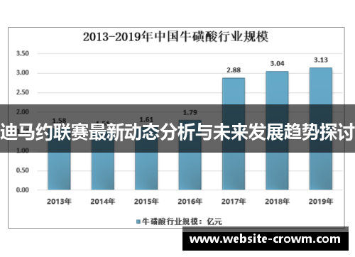 迪马约联赛最新动态分析与未来发展趋势探讨